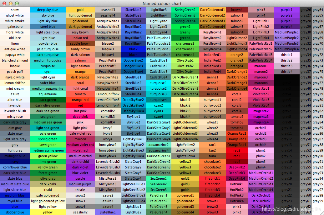 tkcolorchart